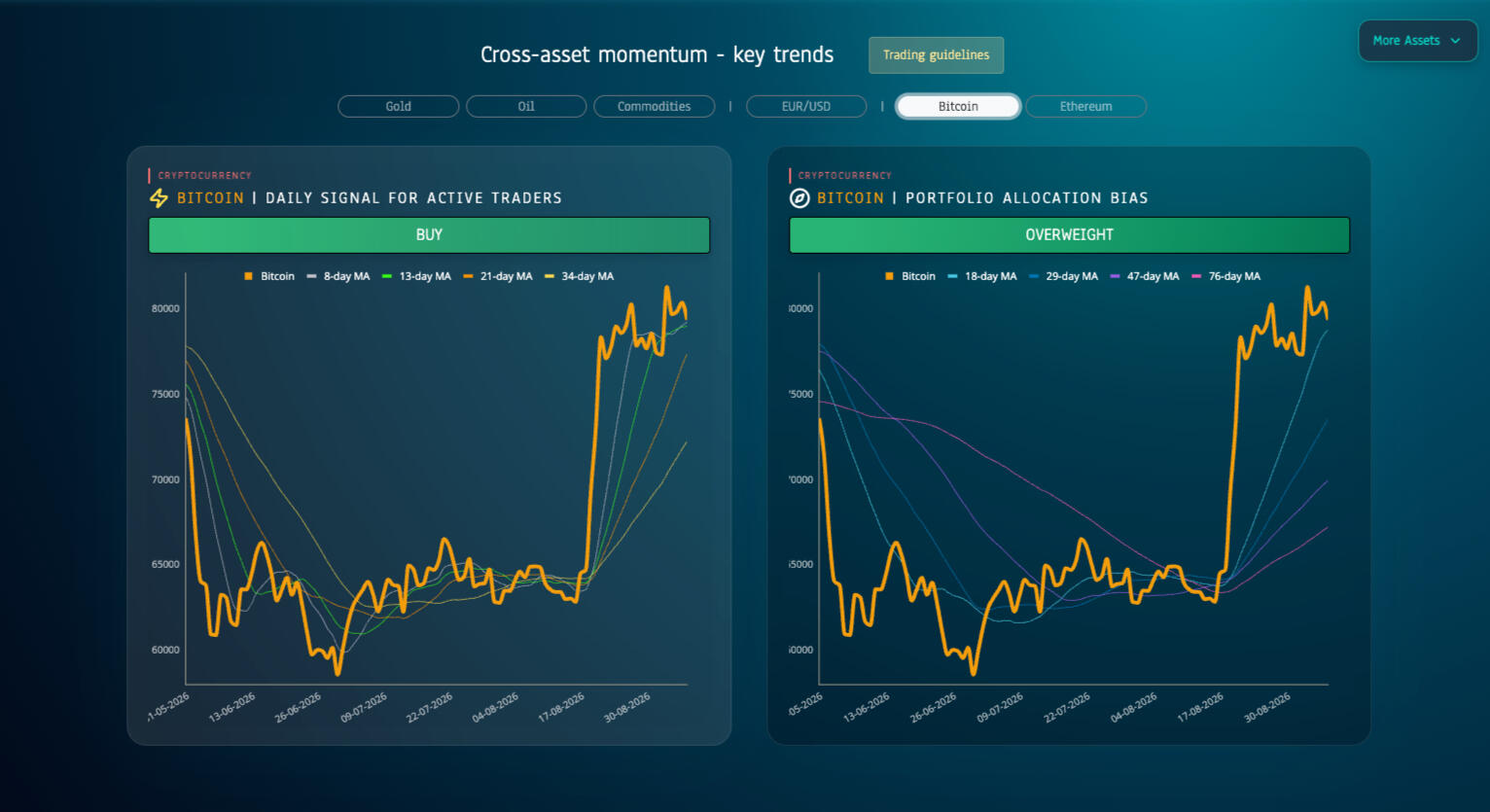 BTC BTC