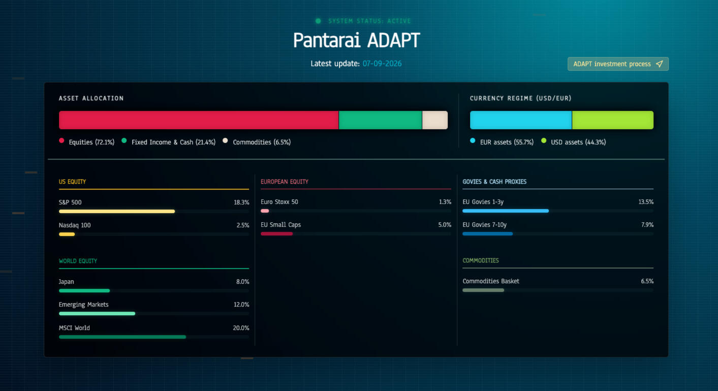 Pantar.ai Pantarai