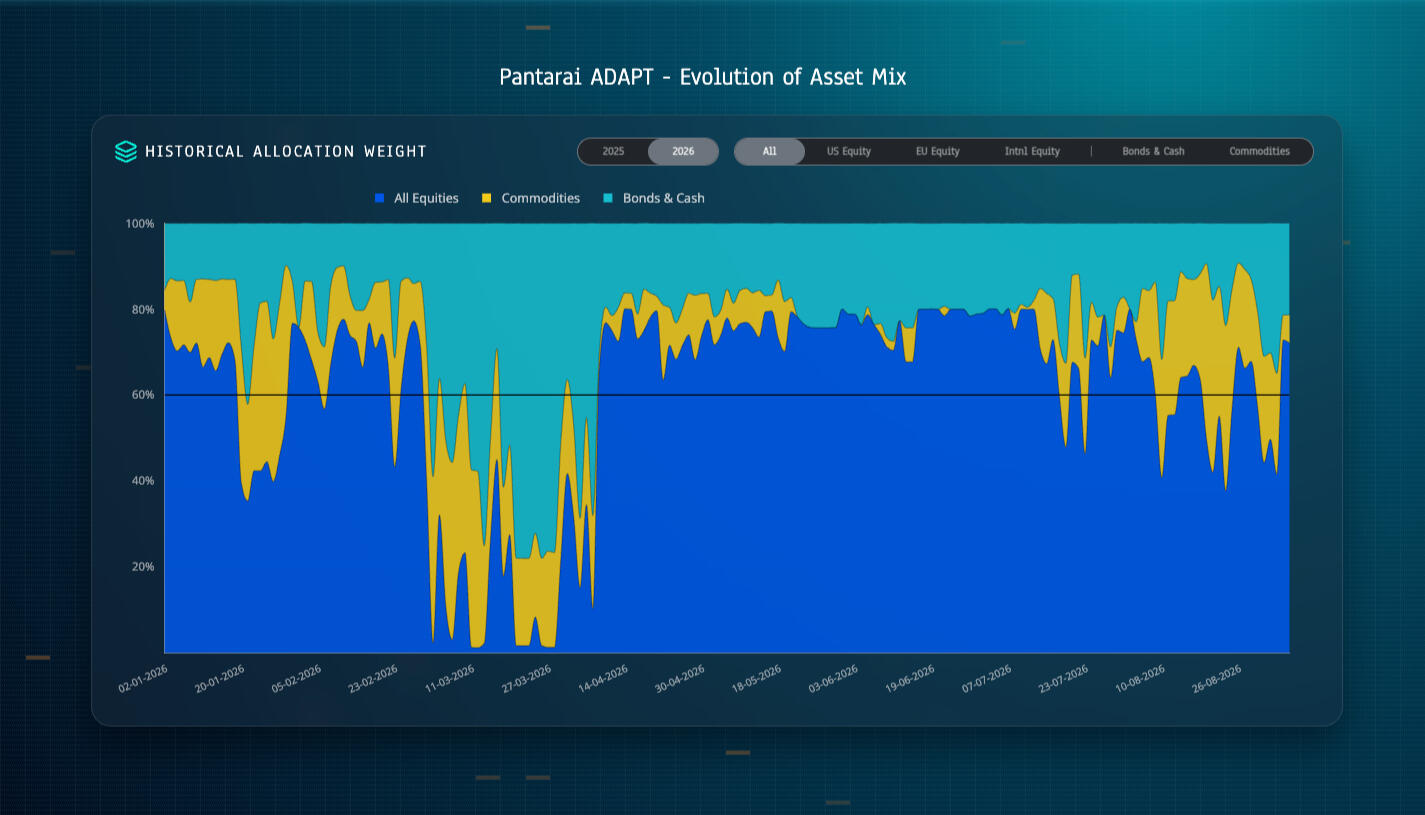 Pantar.ai Pantarai