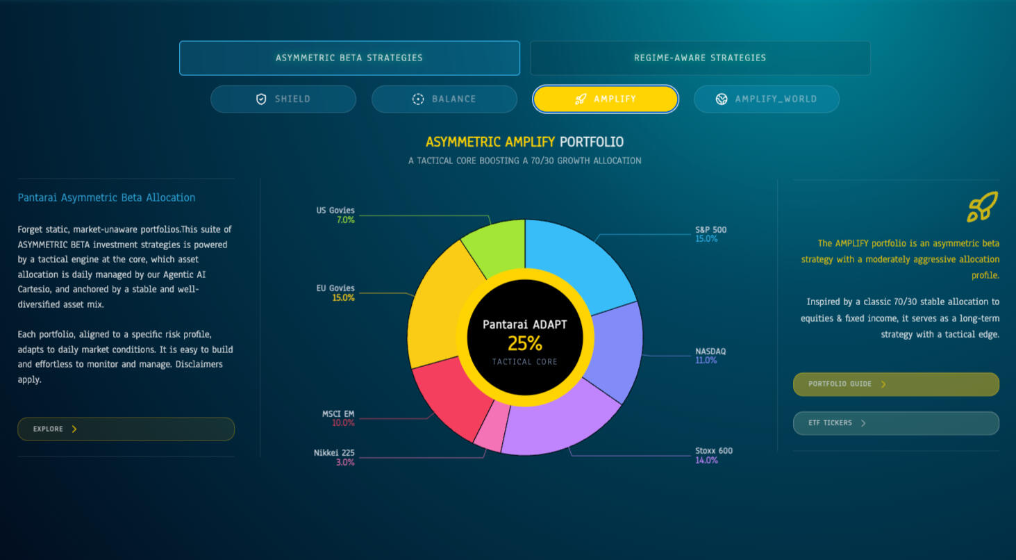 Pantar.ai Pantarai